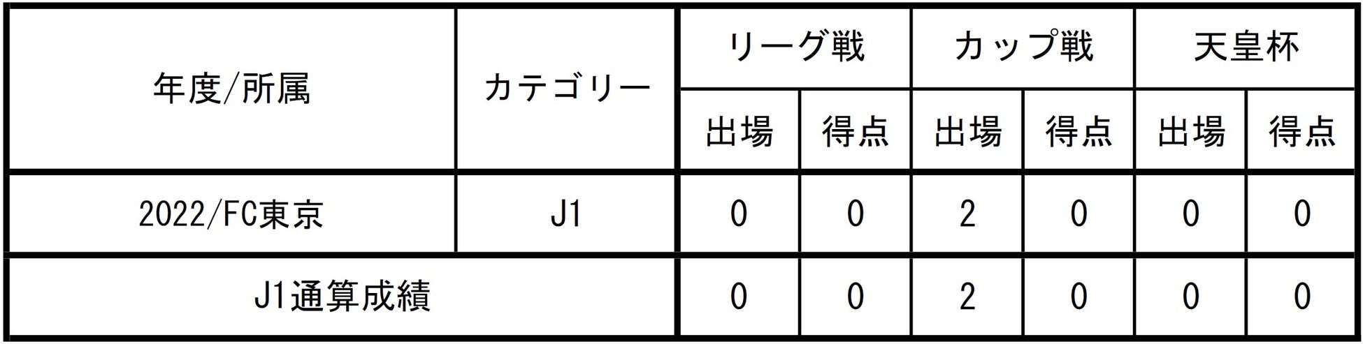 Fc東京 熊田直紀 選手 Fc東京u 18 来季加入内定のお知らせ Fc東京のプレスリリース Fc東京 熊田直紀 選手 Fc東京u 18 来季加入内定のお知らせ Fc東京のプレスリリース
