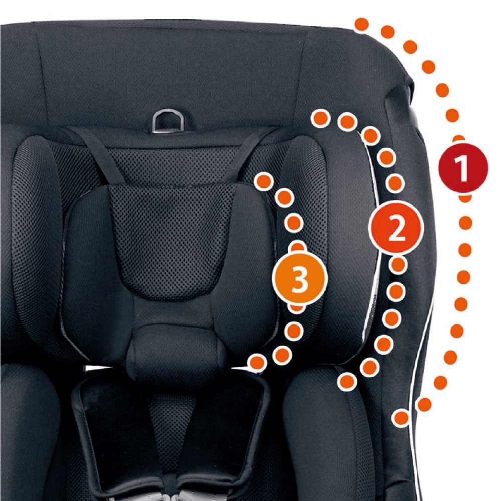 トリプルガードプロテクト