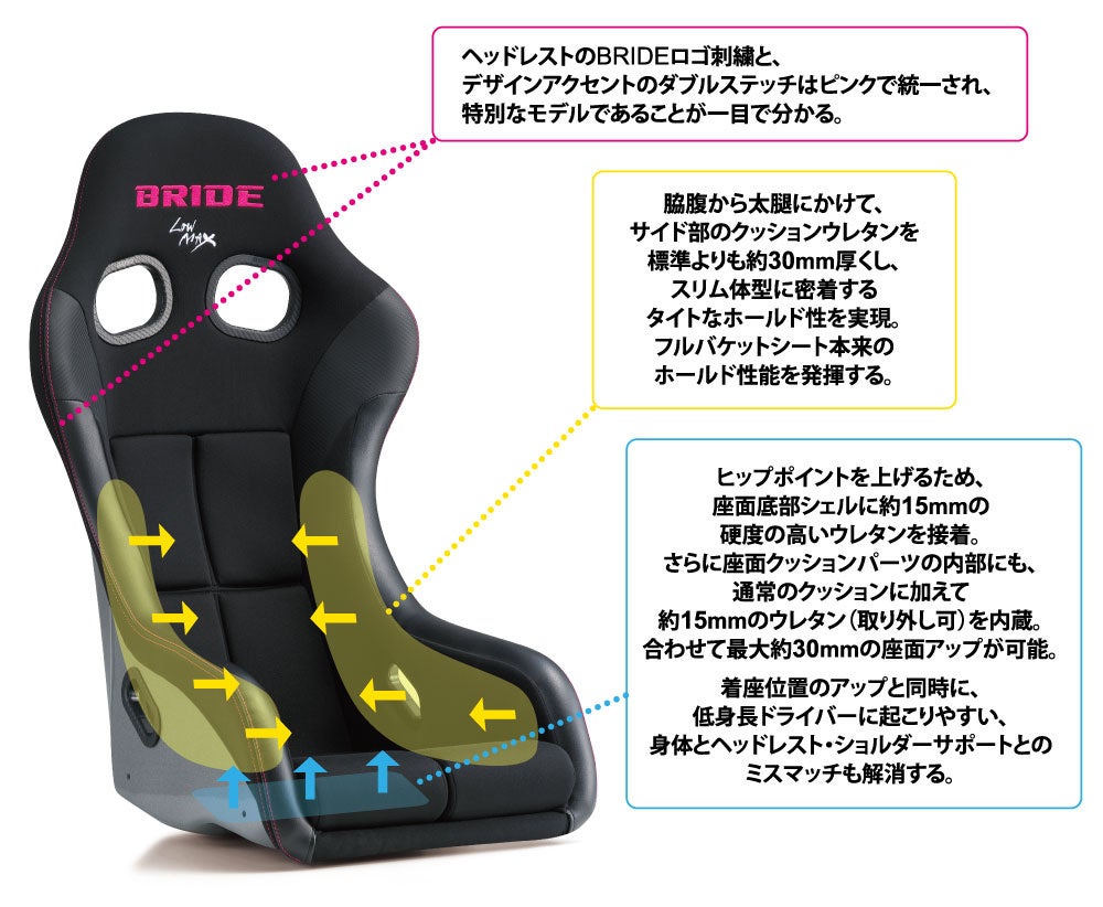 チューニング仕様