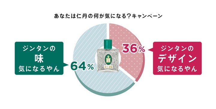 仁丹 森下仁丹の「仁丹」リブランディング特別企画 銀粒仁丹“はじめて体験”強化月間スタート! | 森下仁丹株式会社のプレスリリース