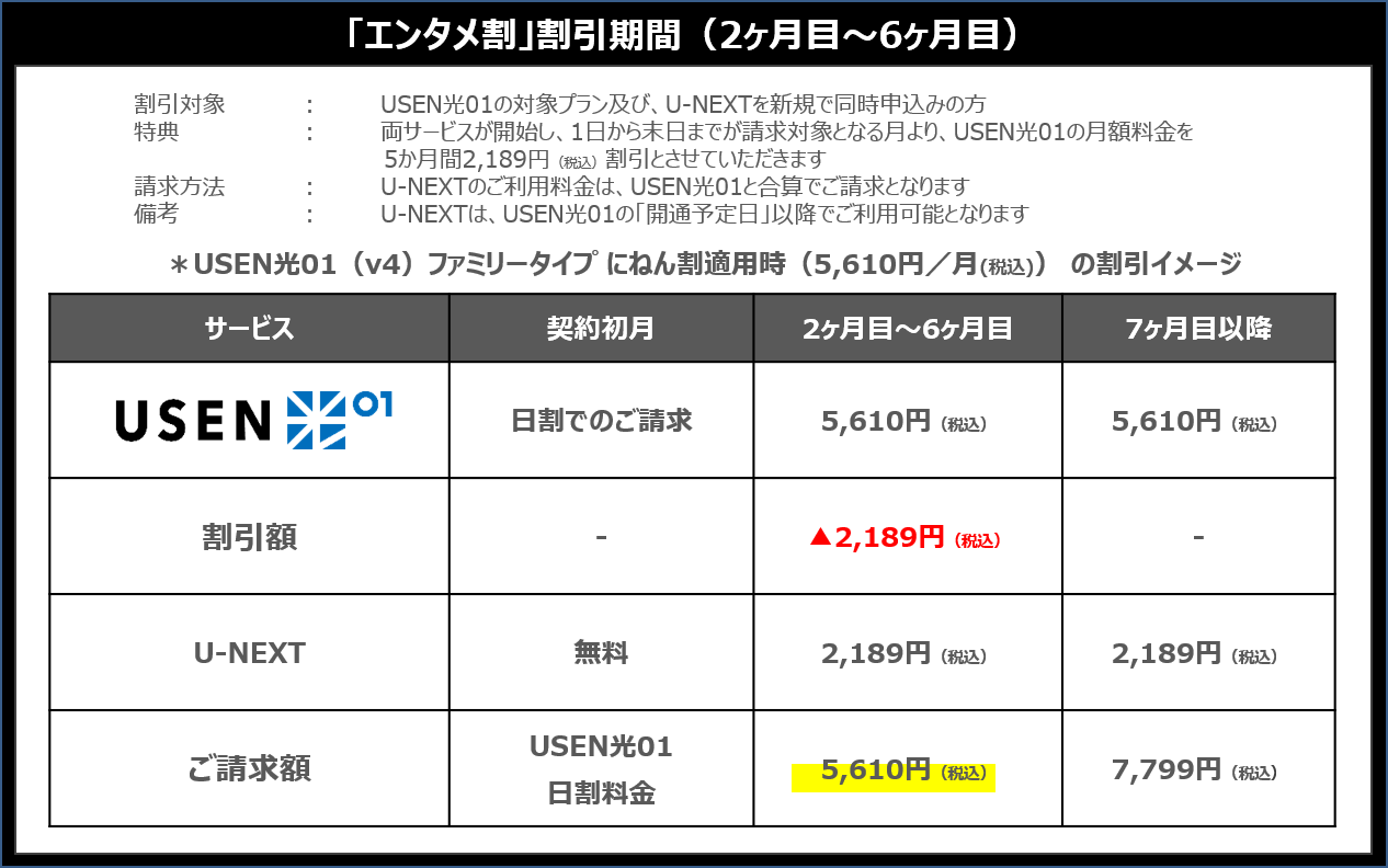 yumeさま専用　リピート割引 おうち割 光セット（A）｜割引サービス｜料金｜Y!mobile - 格安
