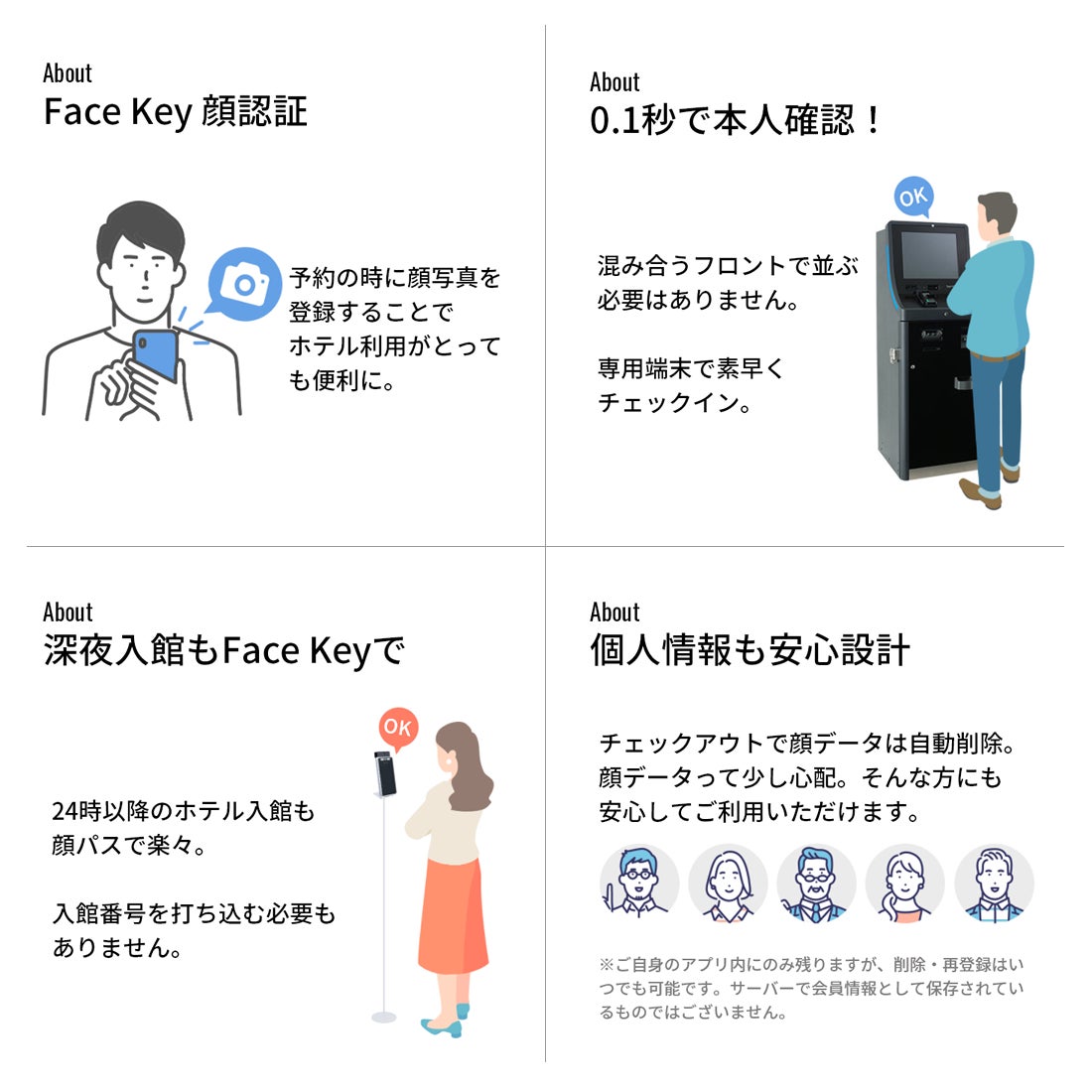 0 1秒で本人確認 チェックインがよりスムーズに スーパーホテルにて先進的な顔認証レセプションサービスを導入開始 株式会社 Usen Next Holdingsのプレスリリース 0 1秒で本人確認 チェックインがよりスムーズに スーパーホテルにて先進的な顔認証レセプションサービスを導入開始 株式会社 Usen Next Holdingsのプレスリリース