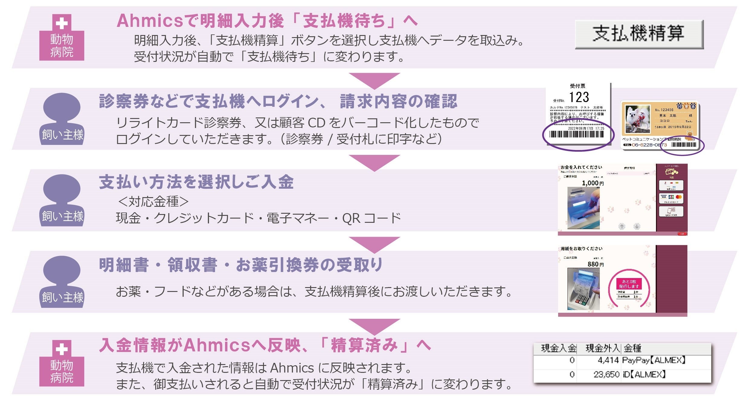 客単価15000円でも売れる院の秘密〜あらゆる症状に対応できる施術フロー〜 ノート美容外科×AYAKOREAイベント 2025.5.18(日) - AYAKOREA