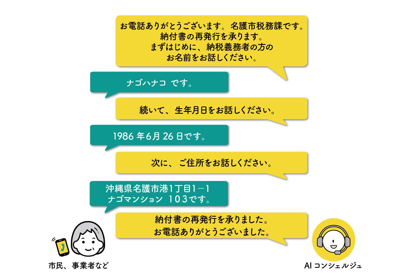 受電対応のイメージ