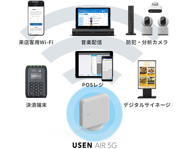 あなたの5G Amazon.com: 5G CPE Router, 2.4G 5.8G Dual Band Cordless 5G