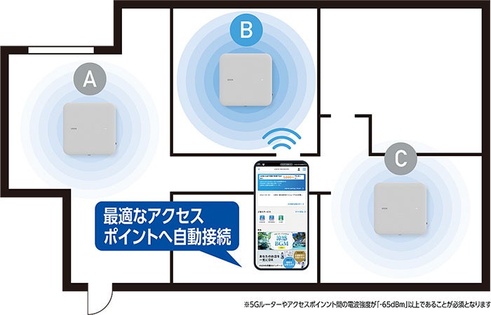 あなたの5G Amazon.com: 5G CPE Router, 2.4G 5.8G Dual Band Cordless 5G