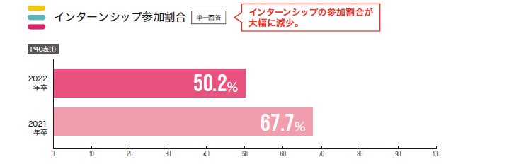 美大芸大就活ナビ がサマーインターンシップ募集情報の無料掲載を開始 美術系学生のサマーインターンシップ 参加を当たり前に 株式会社ユウクリのプレスリリース