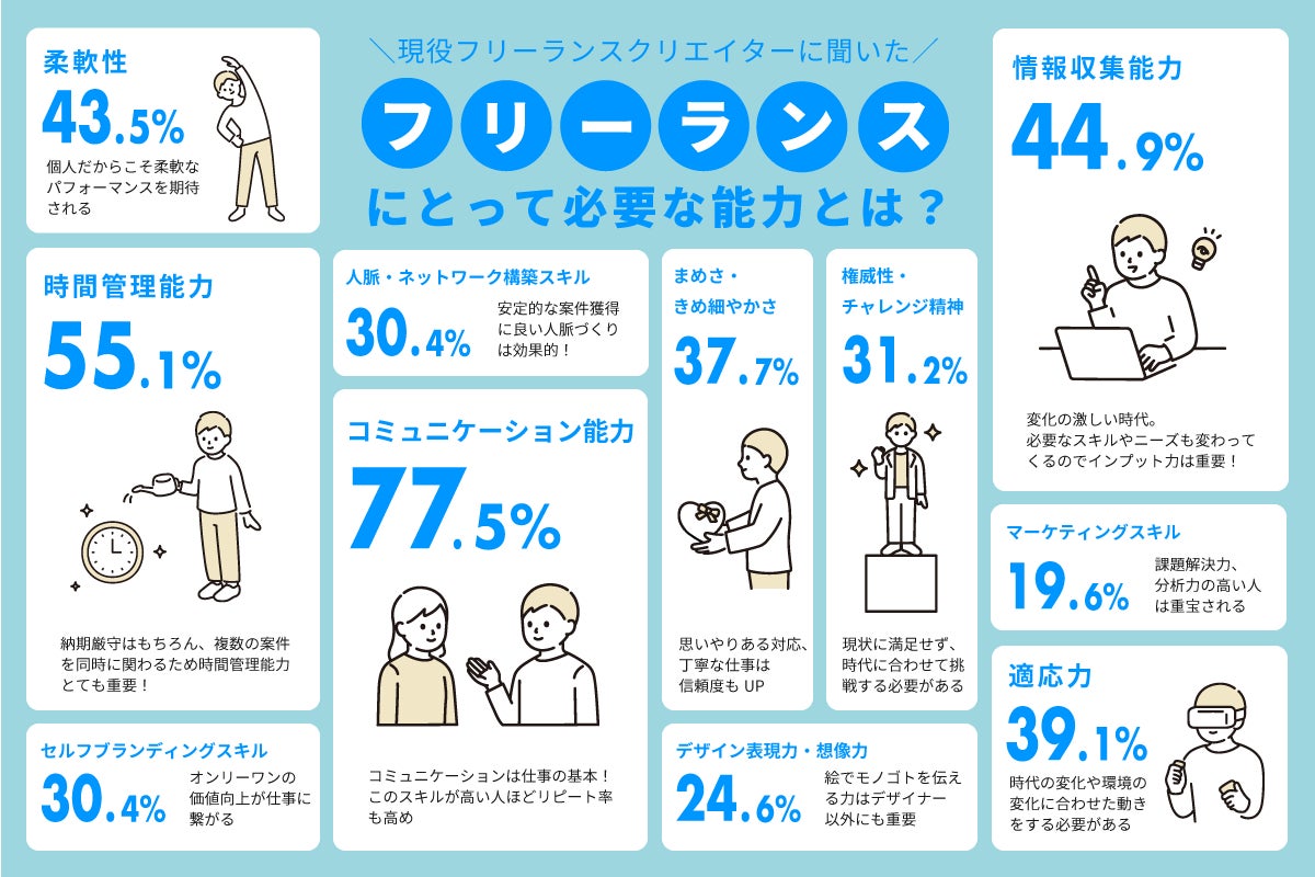 クリエイターワークス研究所】フリーランスクリエイターの働き方 クリエイターワークス研究所】フリーランスクリエイターの働き方