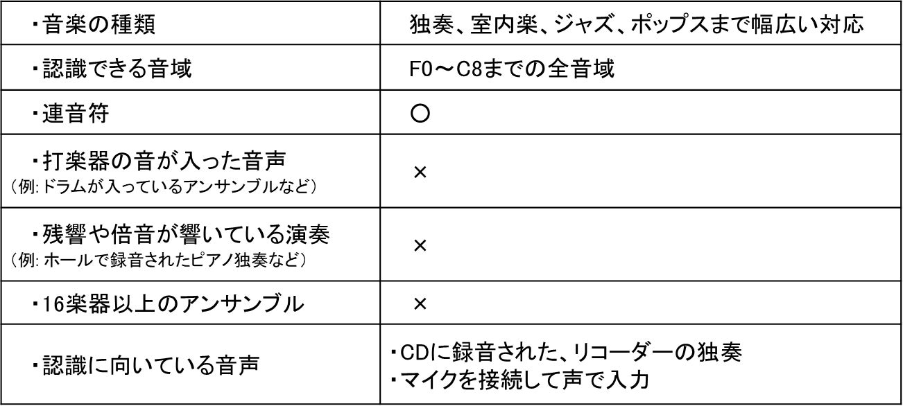 定番の楽譜作成ソフトの最新版 Sibelius シベリウス ほか2製品 2月15日 火 新発売 ソースネクスト株式会社のプレスリリース 定番の楽譜作成ソフトの最新版 Sibelius シベリウス ほか2製品 2月15日 火 新発売 ソースネクスト株式会社のプレスリリース