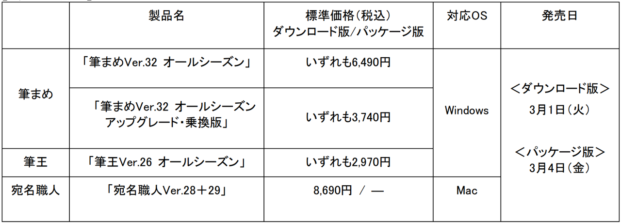 四季折々のあいさつに年中使えるはがき作成ソフト 筆まめ 筆王 宛名職人 の最新版 3月1日 火 新発売 ソースネクスト株式会社のプレスリリース