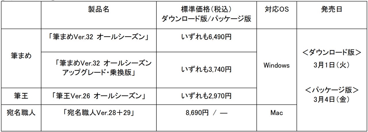 四季折々のあいさつに年中使えるはがき作成ソフト 筆まめ 筆王 宛名職人 の最新版 3月1日 火 新発売 ソースネクスト株式会社のプレスリリース 四季折々のあいさつに年中使えるはがき作成ソフト 筆まめ 筆王 宛名職人 の最新版 3月1日 火 新発売 ソースネクスト株式会社のプレスリリース