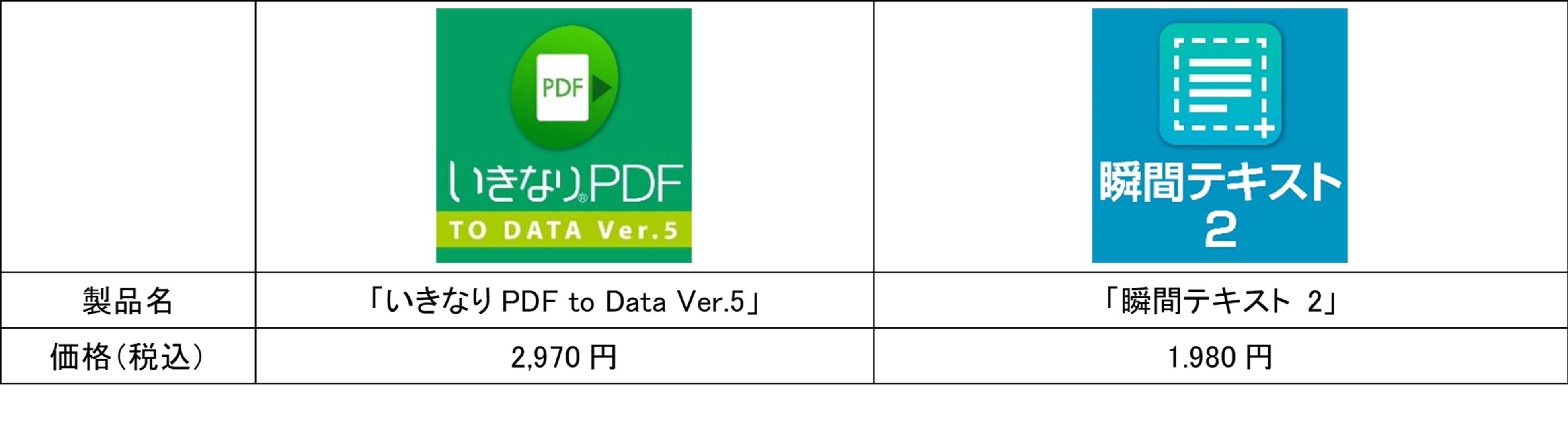 新ocrエンジン搭載でより高性能な変換機能に いきなりpdf To Data Ver 5 瞬間テキスト 2 3月10日 木 新発売 ソースネクスト株式会社のプレスリリース
