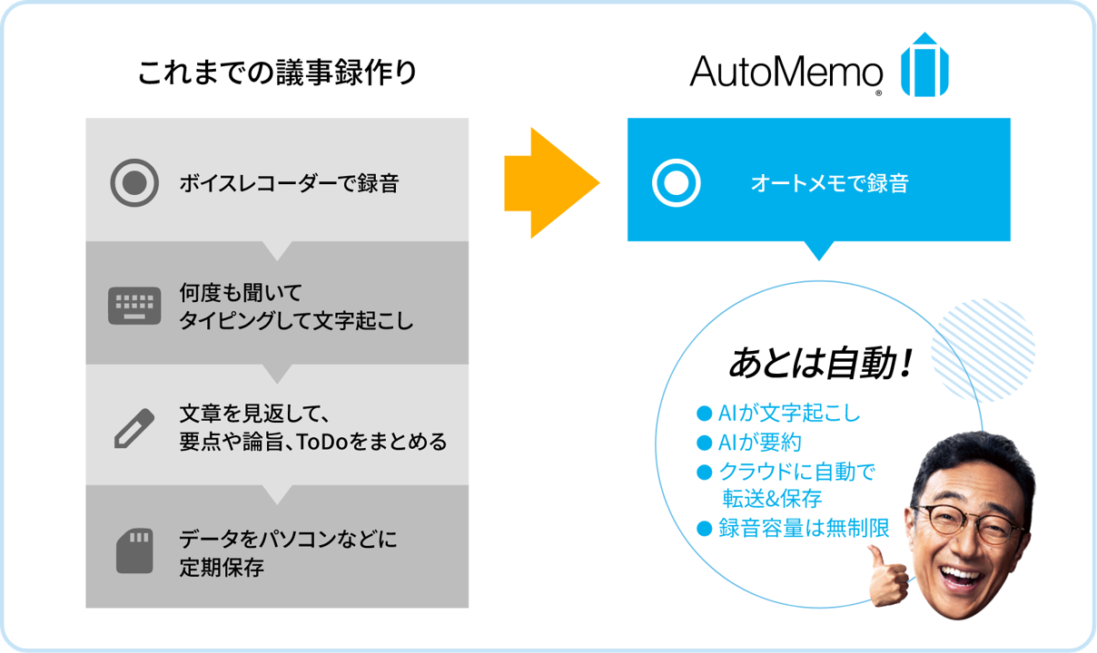 文字起こしAI「AutoMemo（オートメモ）」GPT-4搭載の要約機能(β版)を