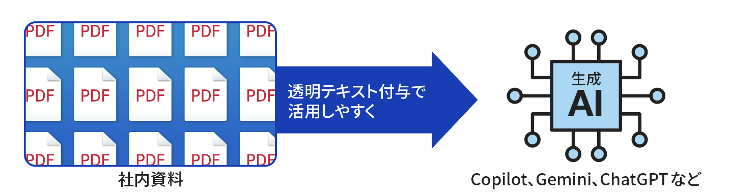 生成AI時代に必携。新機能”紙のPDF化” 「いきなりPDF」シリーズ