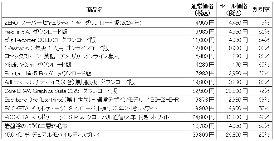 2525リクエスト2枚ご購入800円割引価格まとめ商品 本体価格2割引 BU【30mm x 30mm】1500枚 | POPシール | ラベル・シール