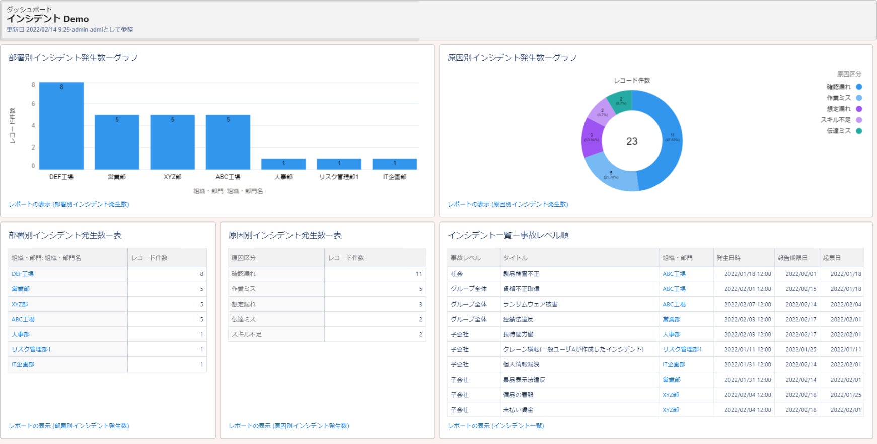 ERMT インシデント管理ダッシュボード