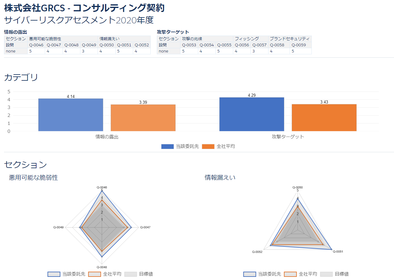 SRMT連携　レポートイメージ