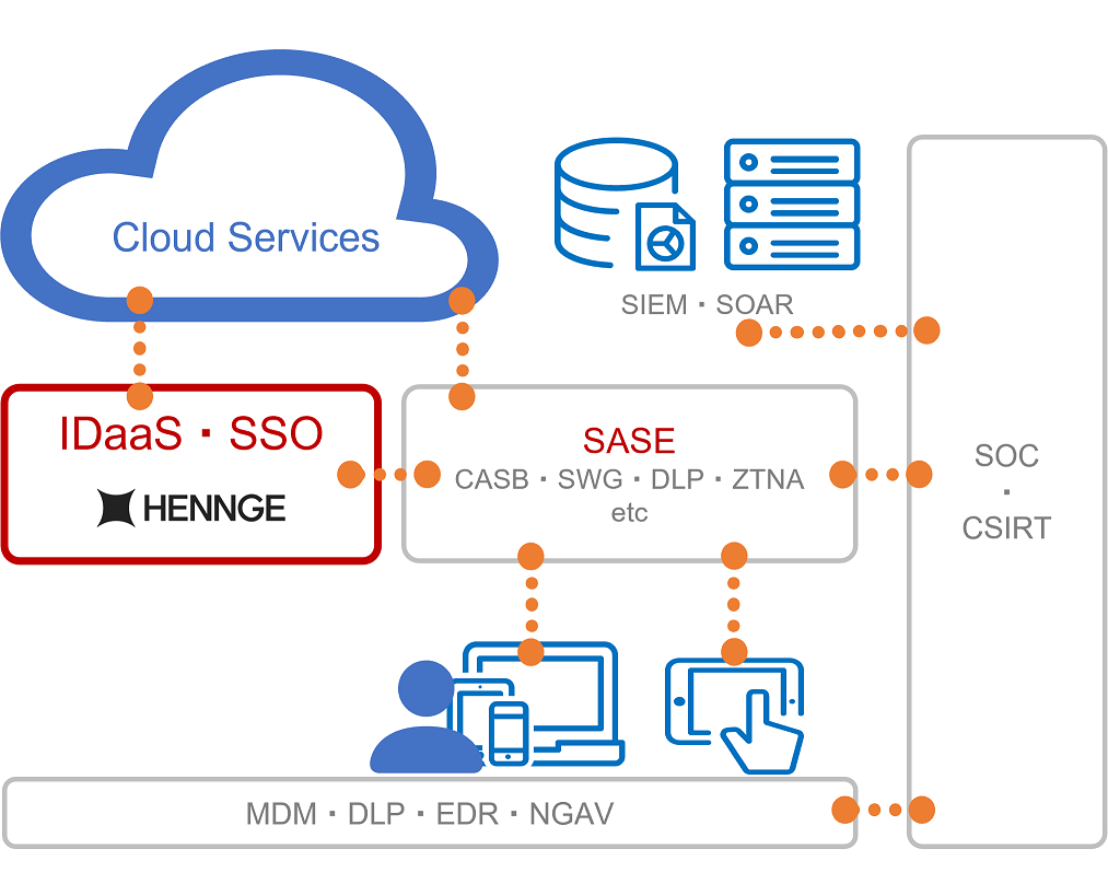 ゼロトラストアーキテクチャ