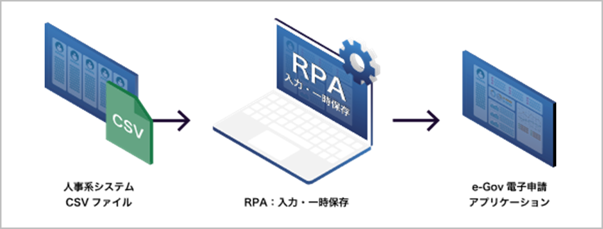 サンプルRPA導入イメージ