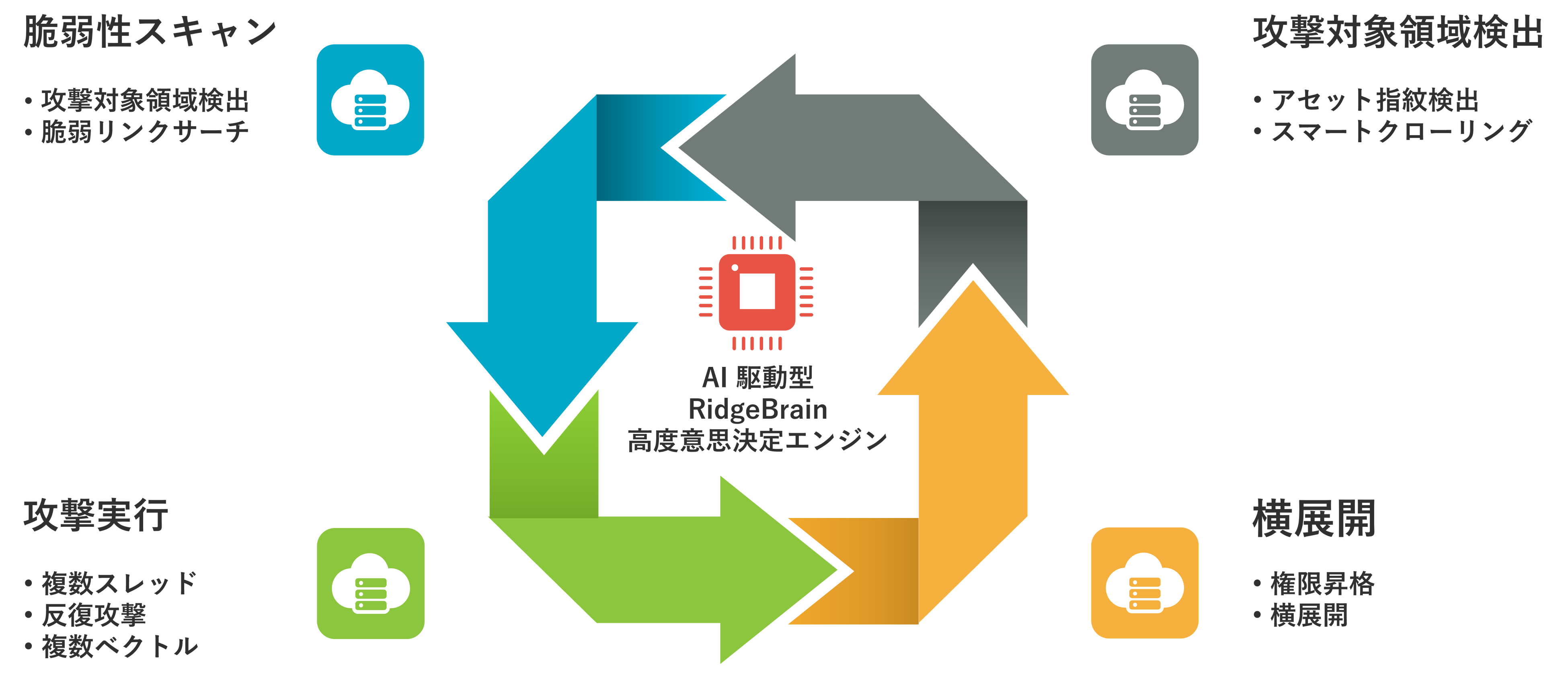 ソリューション概要