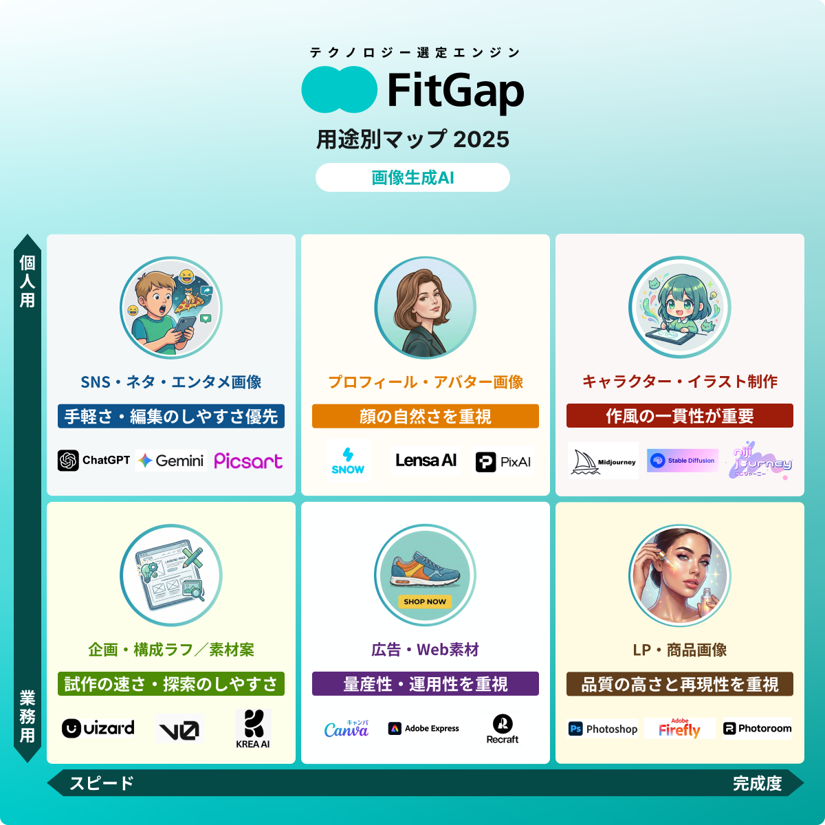 画像生成AI 用途別選定マップ｜ 6用途別の選定軸と代表製品を解説