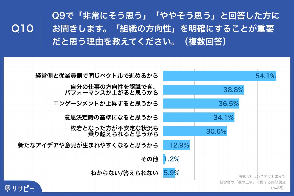 Q10.「組織の方向性」を明確にすることが重要だと思う理由を教えてください。（複数回答）