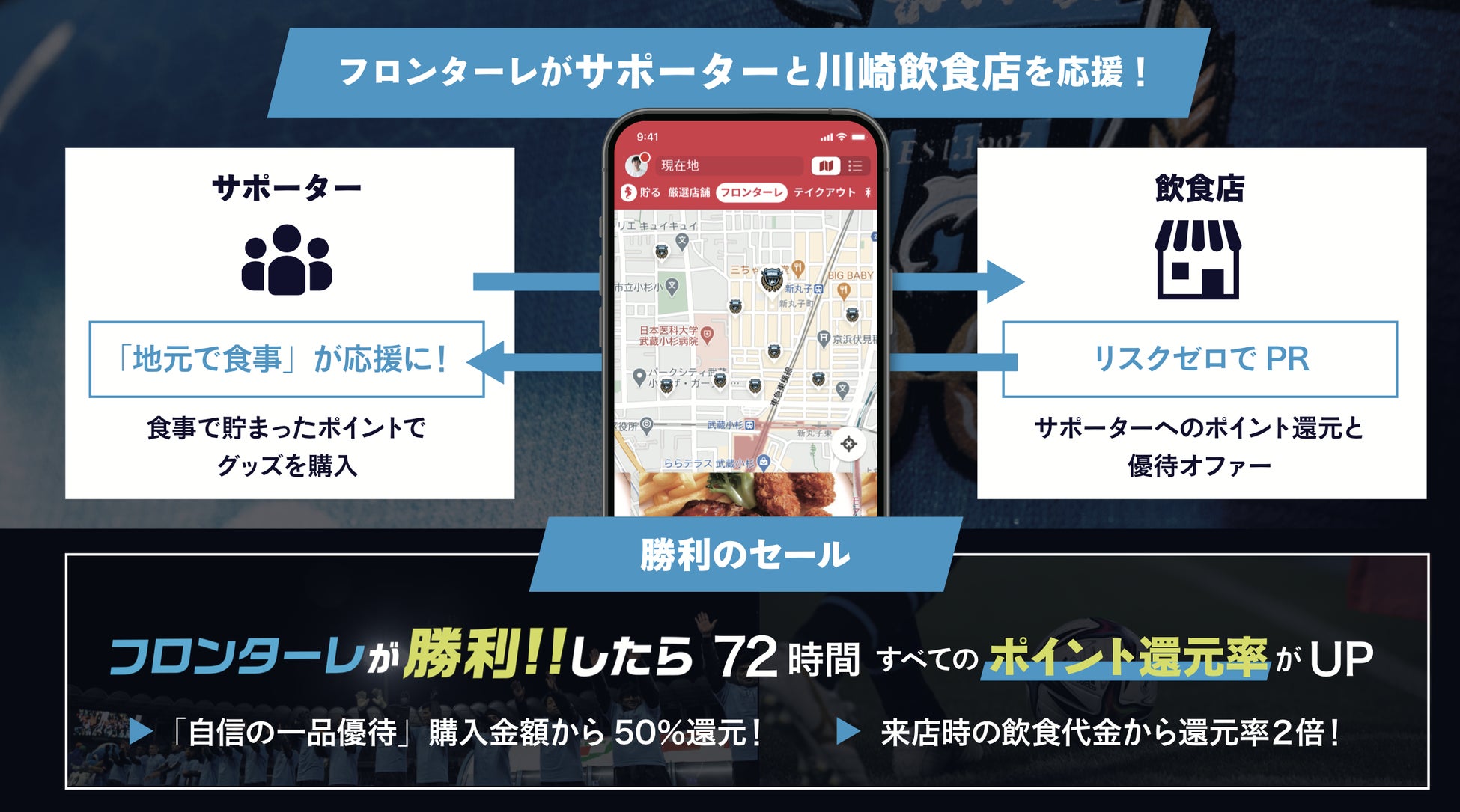 グルメsns シンクロライフ 川崎フロンターレ メシアガーレ川崎ランキングバトル22 開催 株式会社ginkanのプレスリリース グルメsns シンクロライフ 川崎フロンターレ メシアガーレ川崎ランキングバトル22 開催 株式会社ginkanのプレスリリース