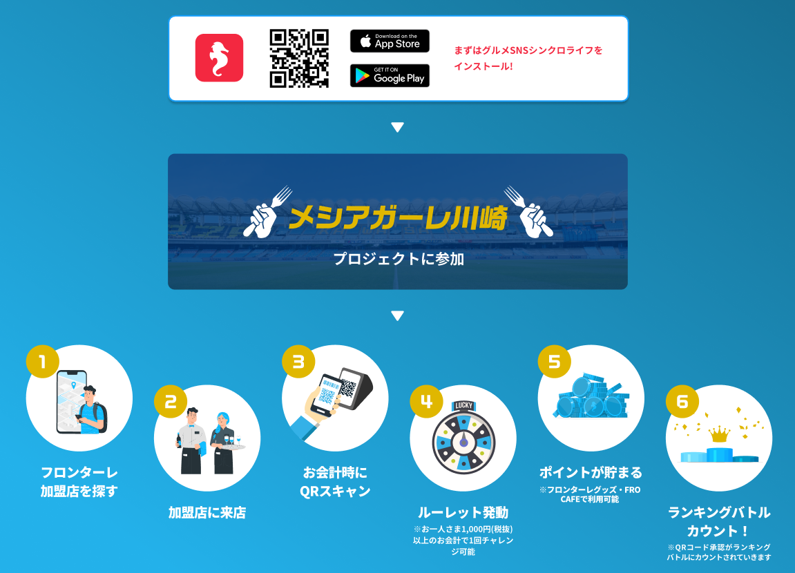 グルメsns シンクロライフ 川崎フロンターレ メシアガーレ川崎ランキングバトル22 開催 株式会社ginkanのプレスリリース