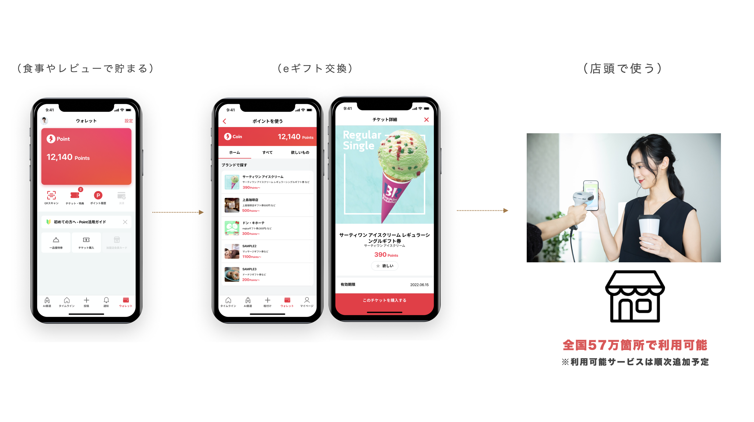シンクロポイントの利用イメージ