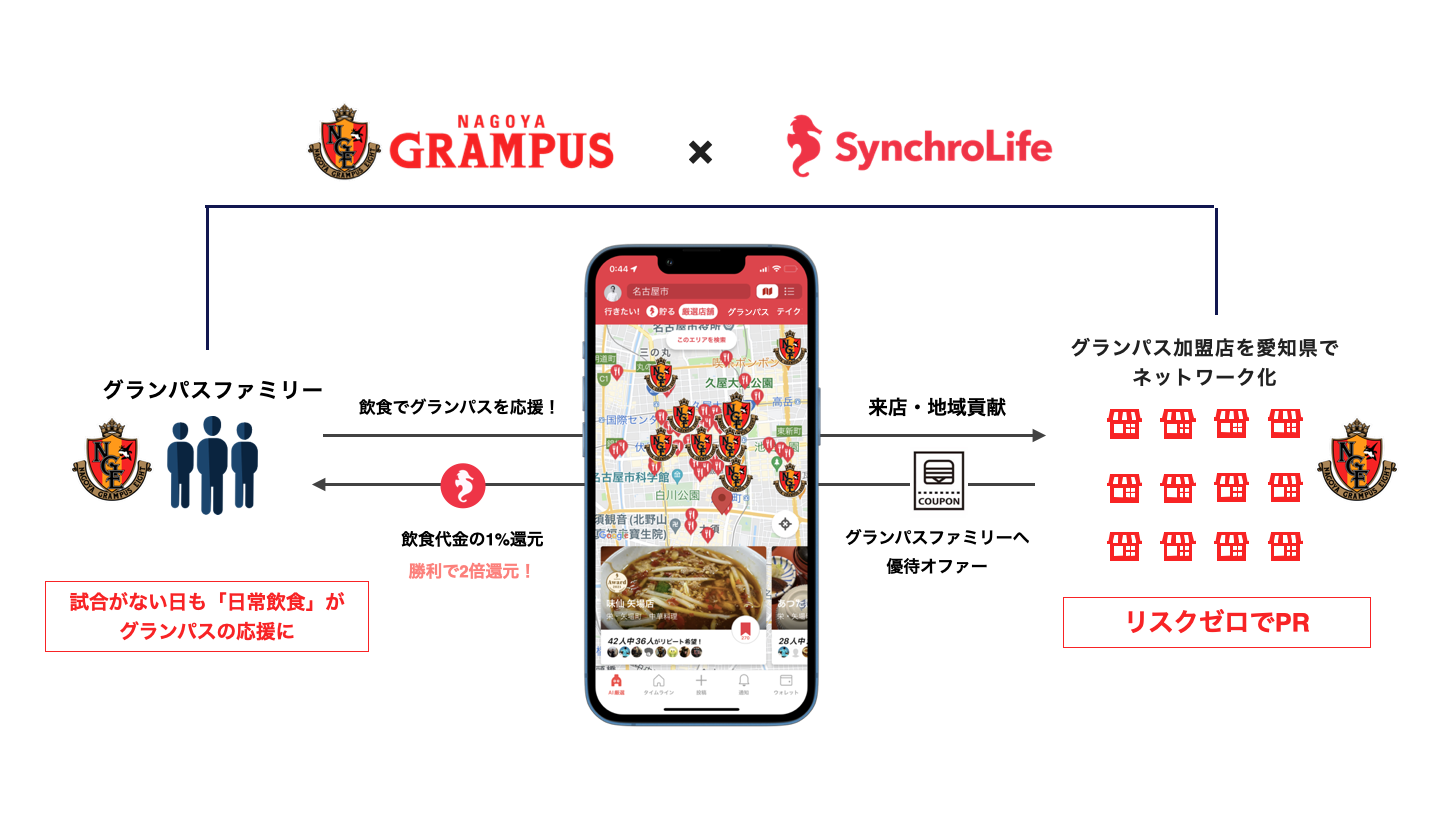 プロジェクトスキーム図