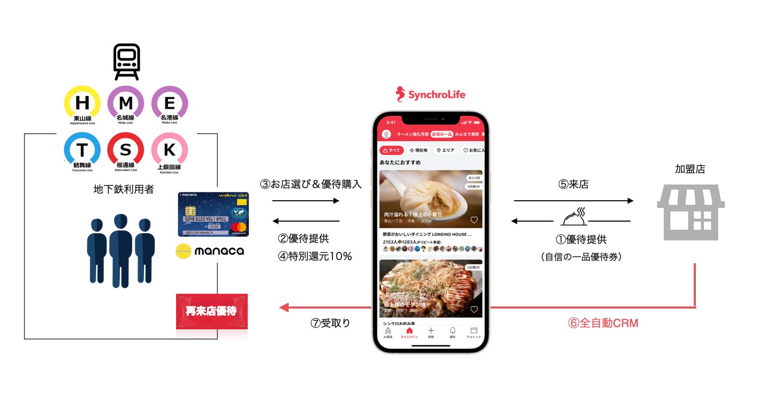 提携スキーム図