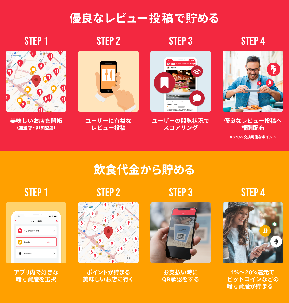 食べて貯まる暗号資産の詳細