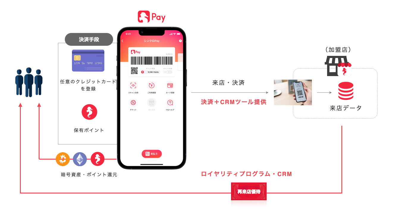 シンクロPAYスキーム図