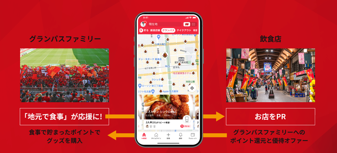 名古屋ごはんパススキーム図