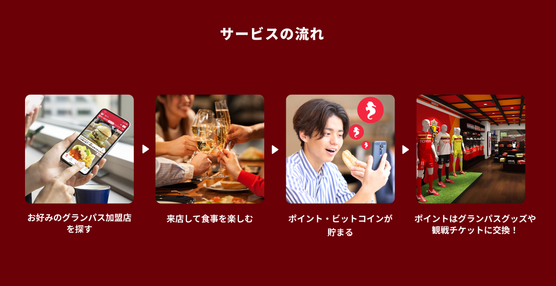 サービスの流れ