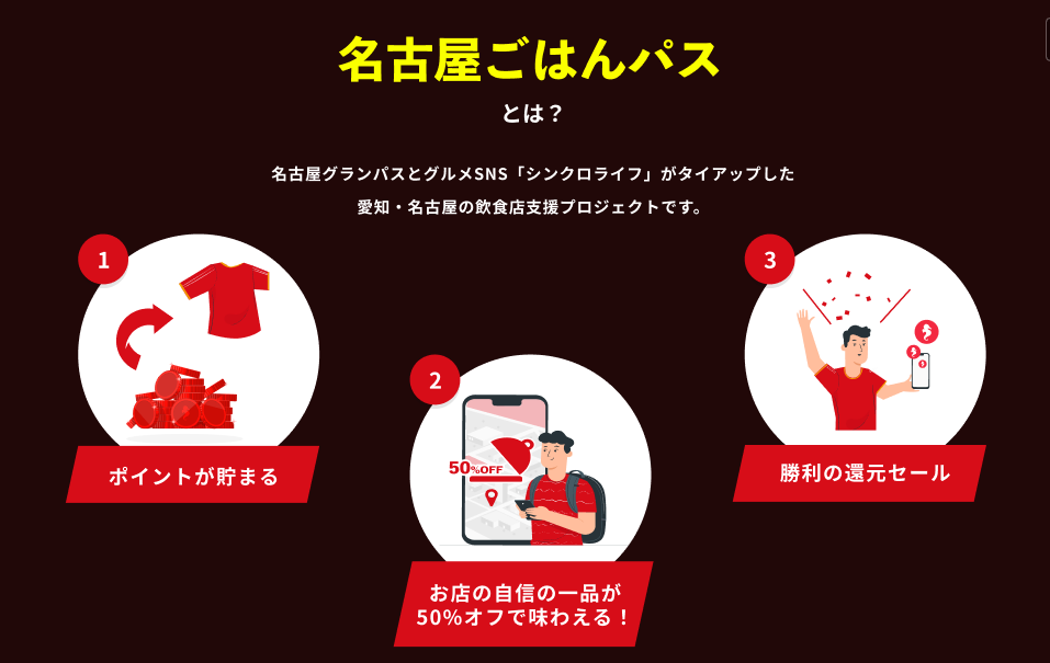 名古屋ごはんパスとは