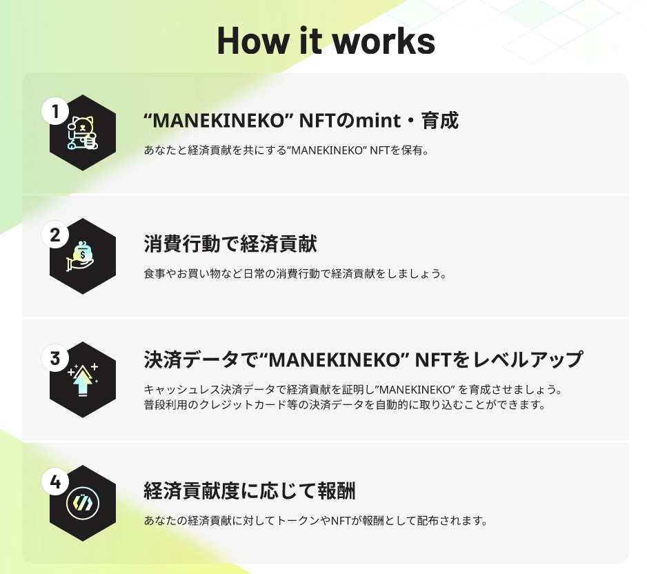How it works