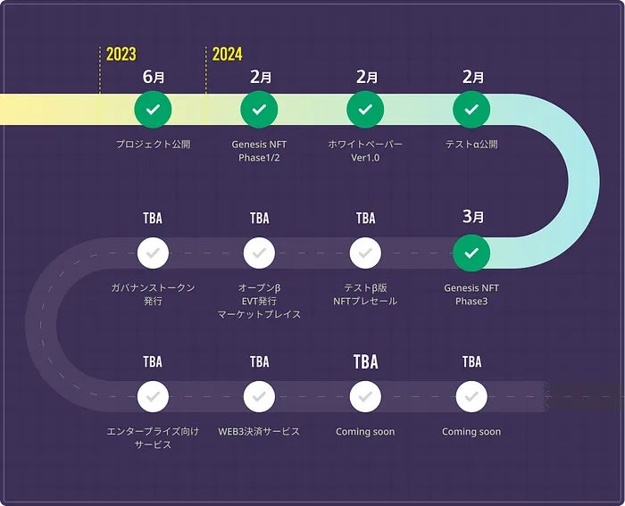roadmap