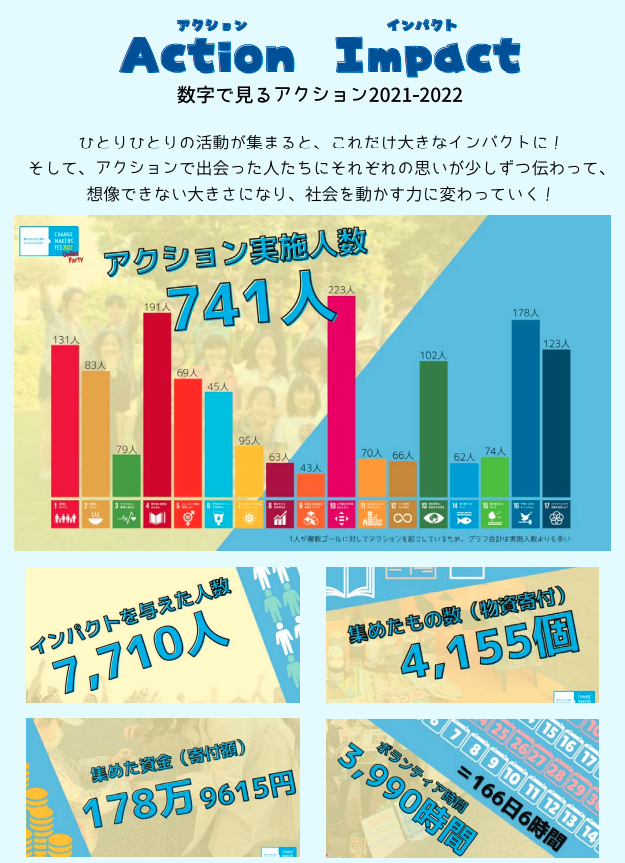 数値報告一覧 (C)FTCJ