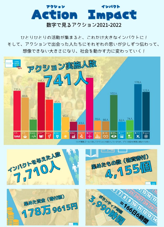 数値報告一覧 (C)FTCJ