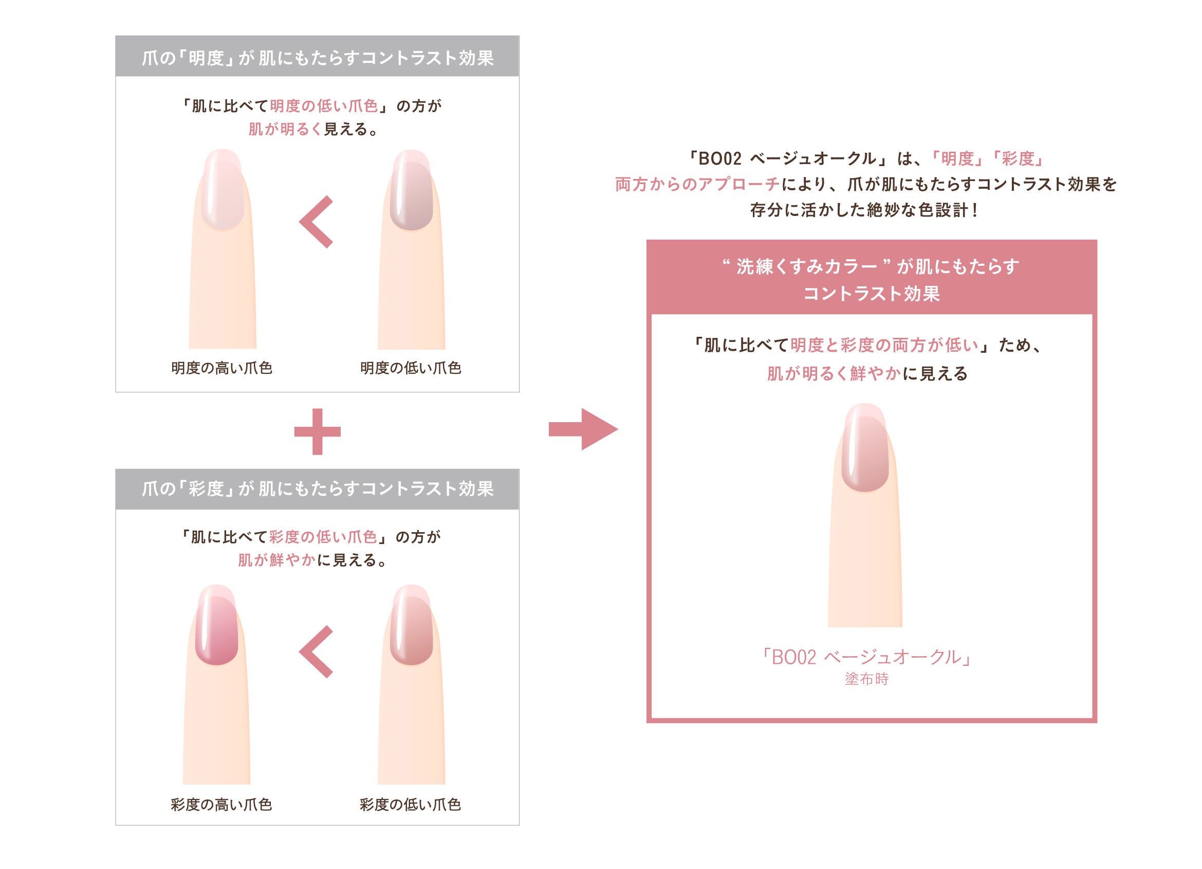 パラドゥ　ネイルファンデーション＜BO02 ベージュオークル＞がもたらすメイクアップ効果