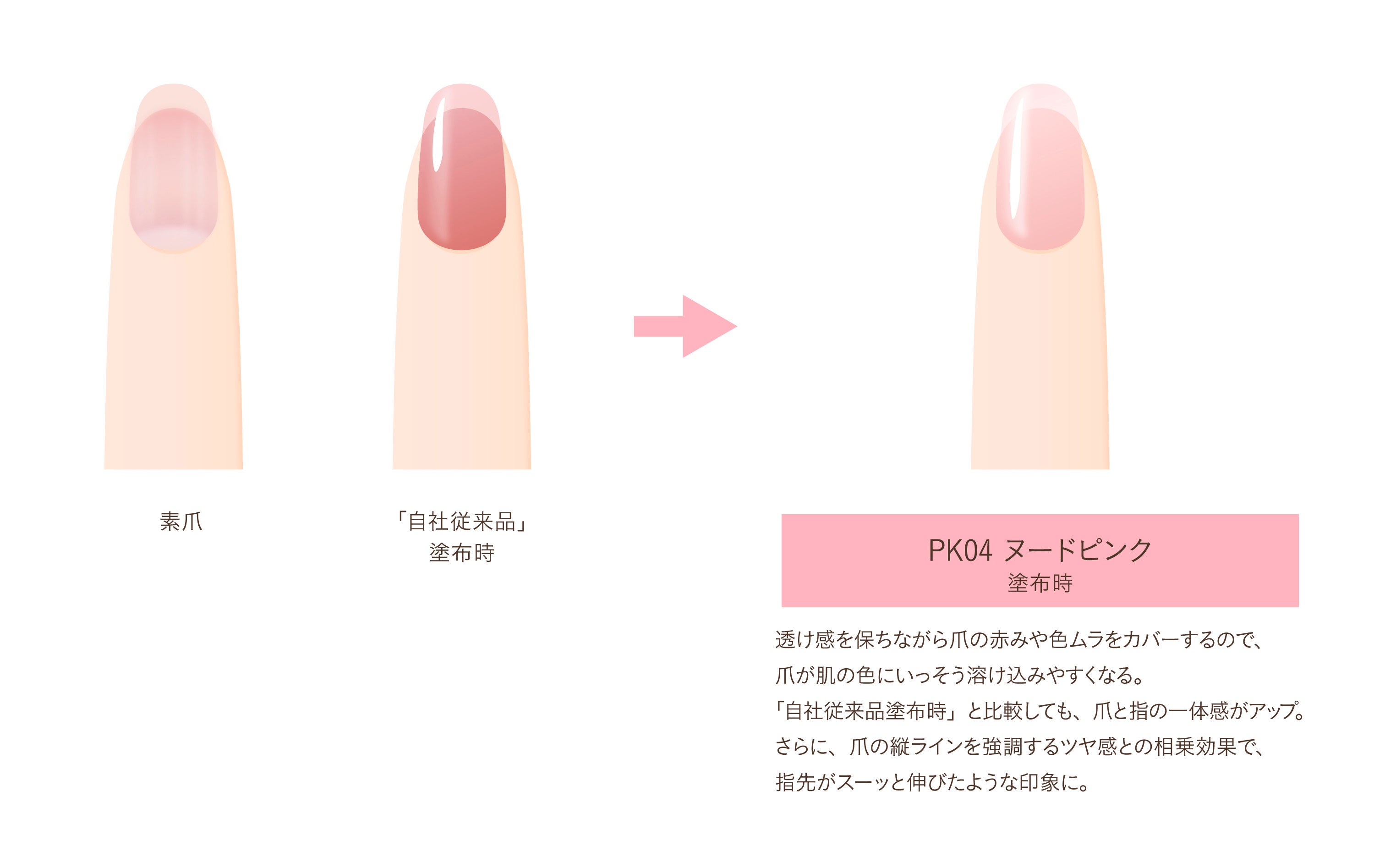 「パラドゥ　ネイルファンデーション＜PK04＞」がもたらすメイクアップ効果