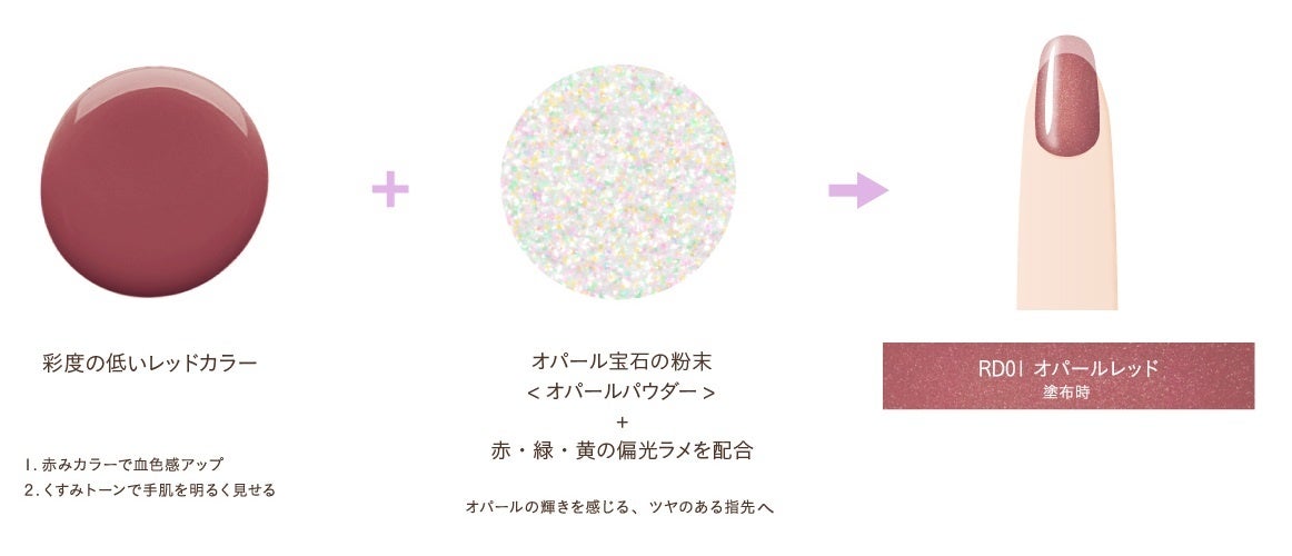 パラドゥ　ネイルファンデーション＜RD01 オパールレッド＞（色設計）