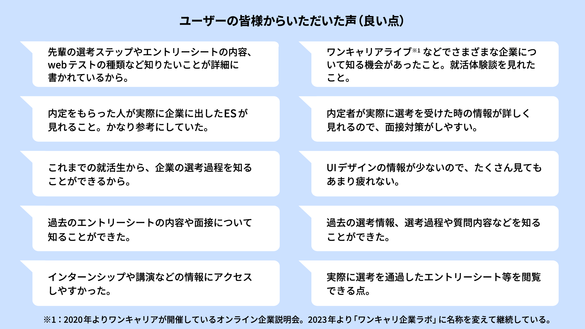 2023年 オリコン顧客満足度Ⓡ調査 就活サイト 実際の利用者コメントより