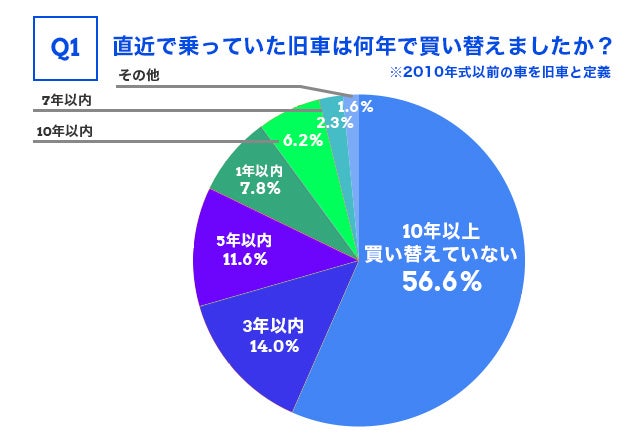 旧車王が旧車に興味があるユーザーを対象に大調査 今最も欲しい旧車3位はランドクルーザー 1位はgt R 911 カレント自動車株式会社のプレスリリース 旧車王が旧車に興味があるユーザーを対象に大調査 今最も欲しい旧車3位はランドクルーザー 1位はgt R 911 カレント自動車株式会社のプレスリリース