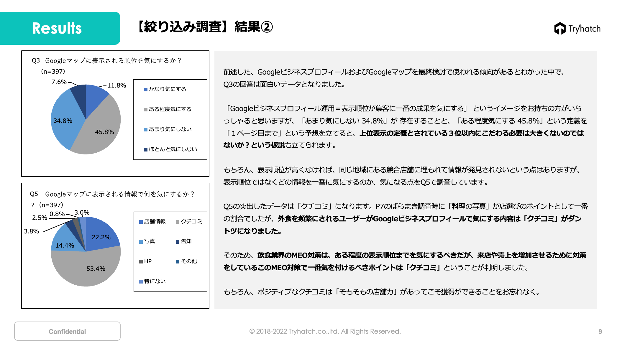 飲食業界必見！】飲食業界のMEO対策は順位ではない？独自調査から