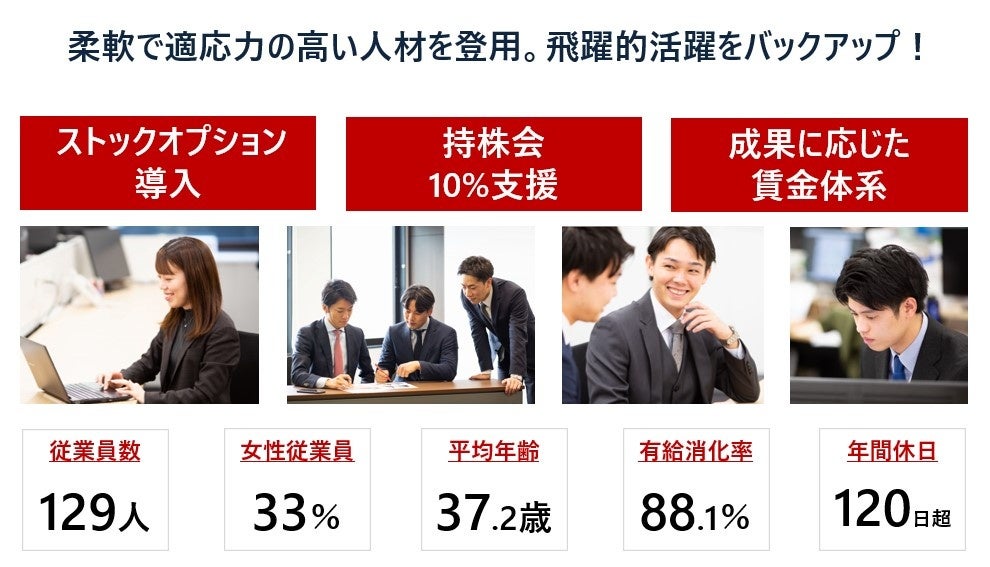 ※上記は、2022年12月末時点のビーロット単体の数値となります