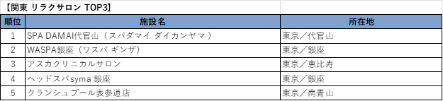 関東リラクサロンTOP5