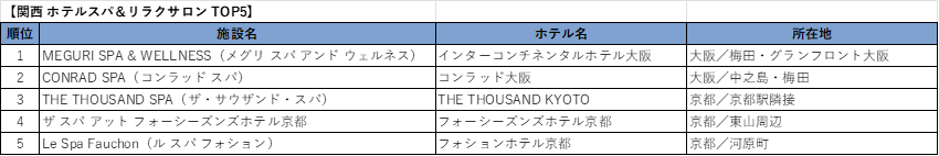 関西ホテルスパTOP5