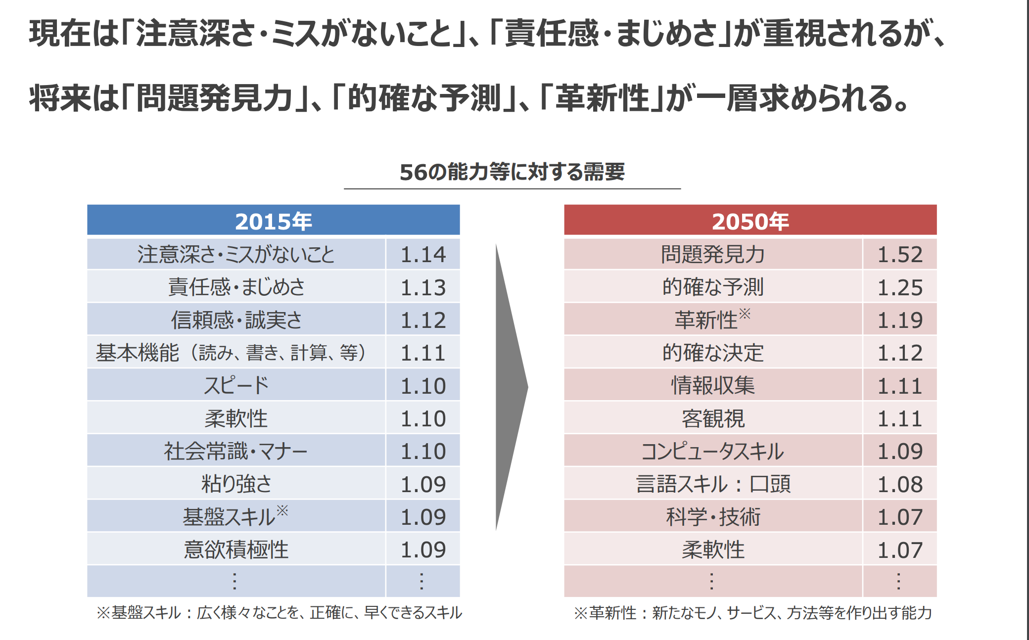 Eラーニング教材 探究力養成講座 問い作りから始める問題 発見 課題設定 を10月リリース Vuca時代 複雑な世界で価値創造の起点となる 問う力 を磨く 株式会社hackcampのプレスリリース
